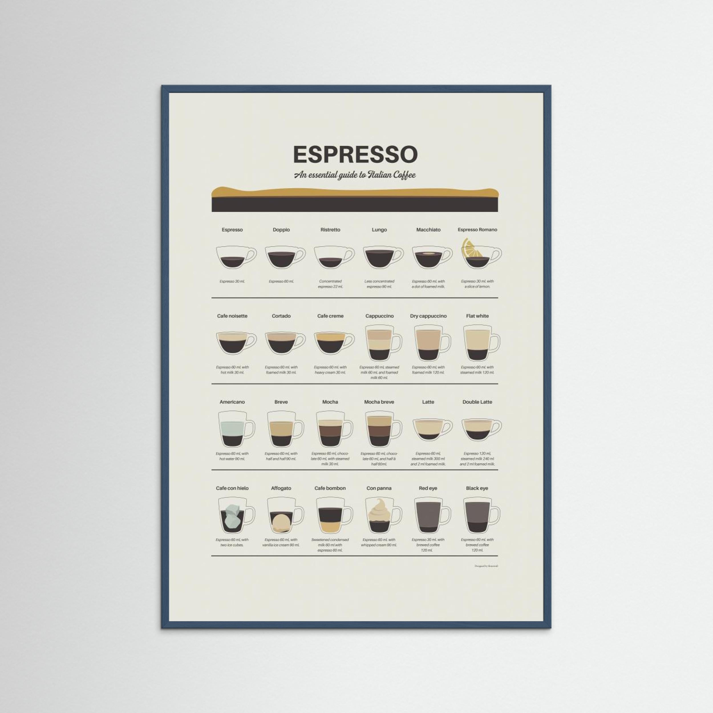 Espresso Guide by Dion Gem