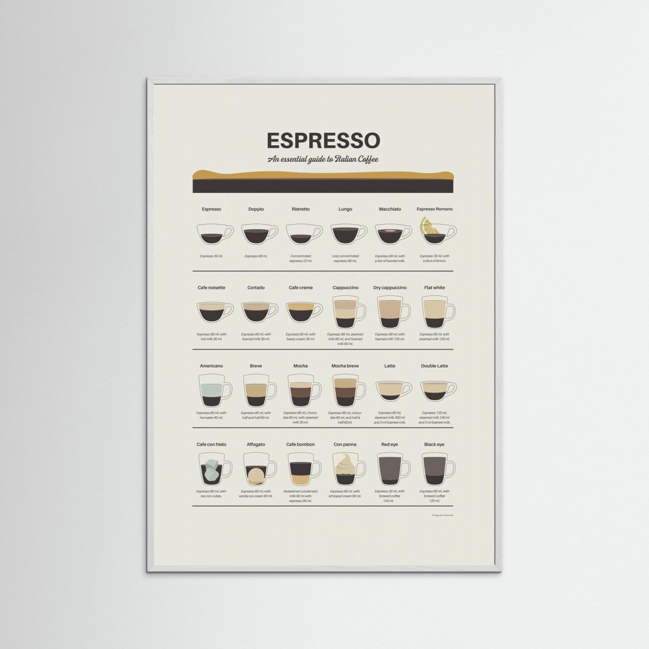 Espresso Guide by Dion Gem