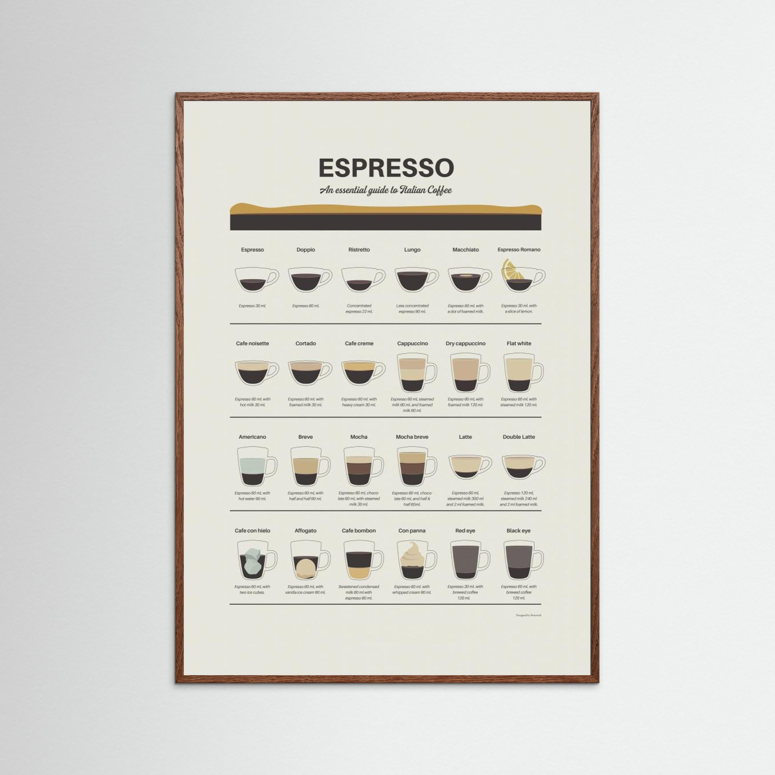 Espresso Guide by Dion Gem