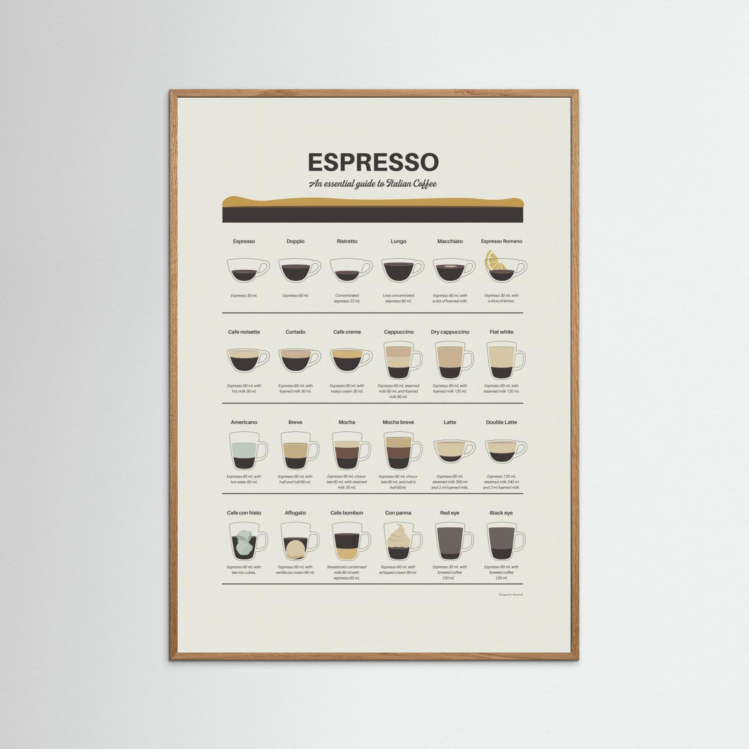 Espresso Guide by Dion Gem