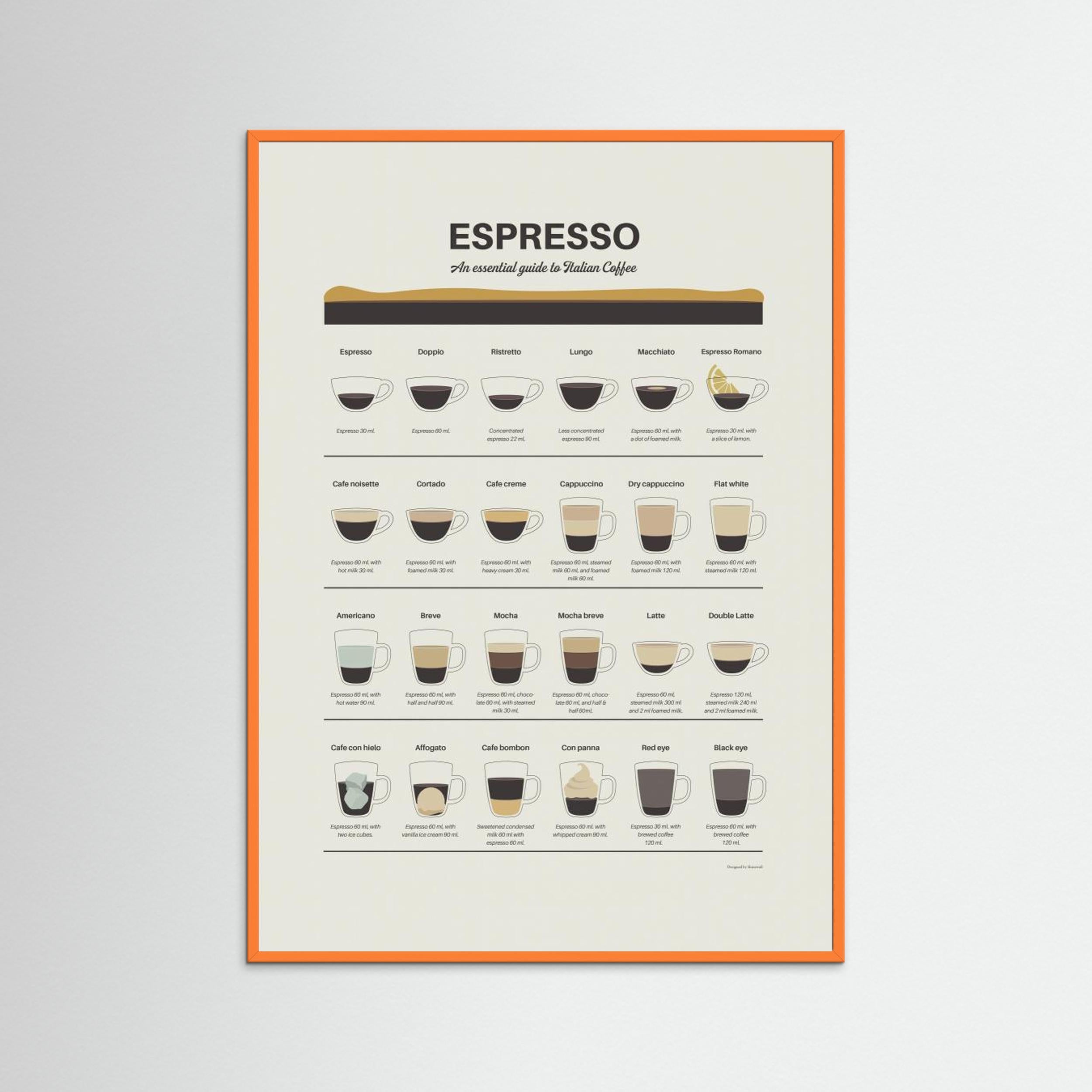 Espresso Guide by Dion Gem