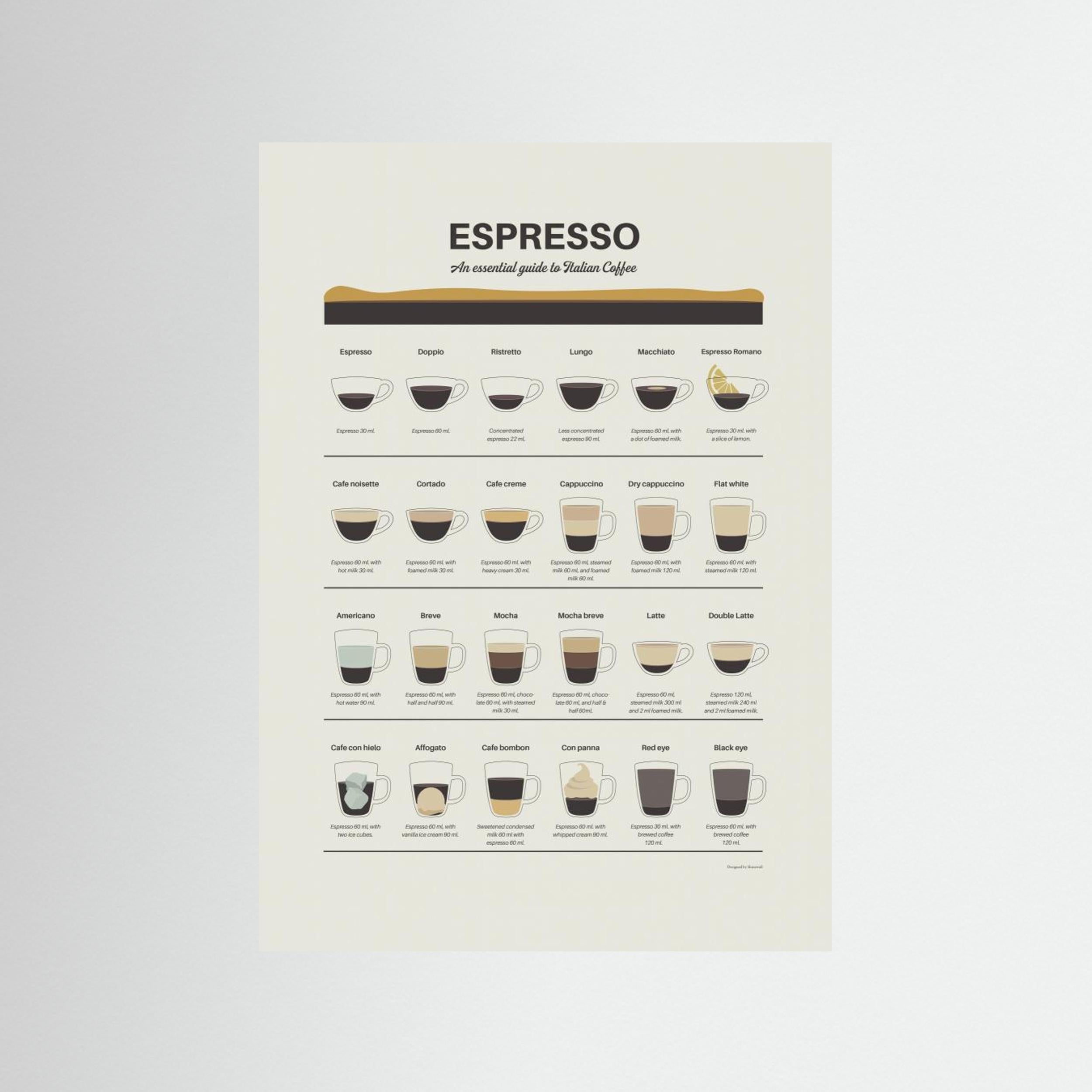 Espresso Guide by Dion Gem