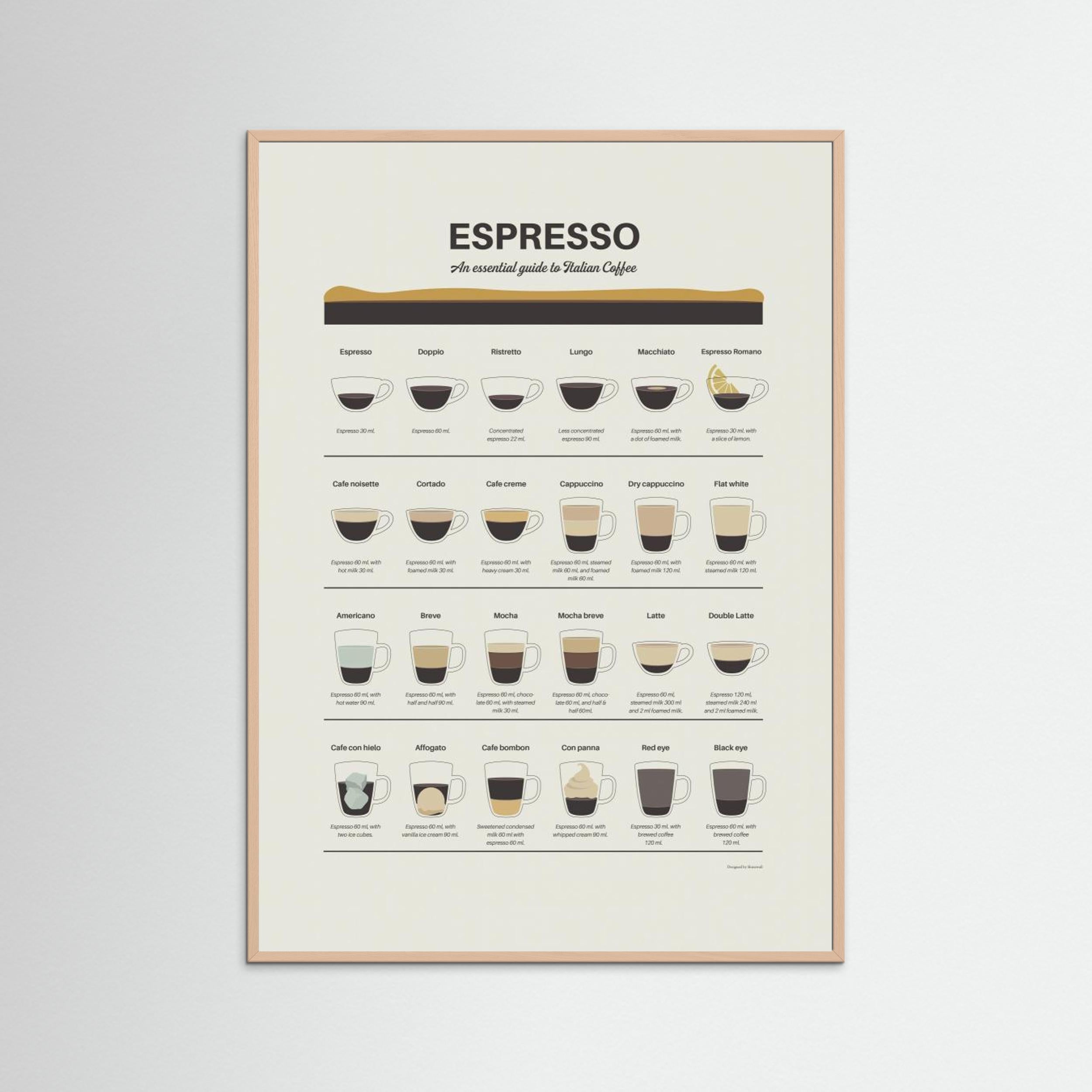 Espresso Guide by Dion Gem